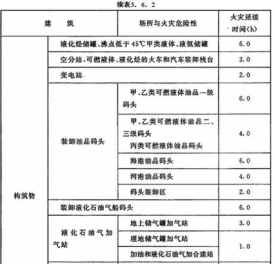 3.6.1 -3.6.2，插图 3