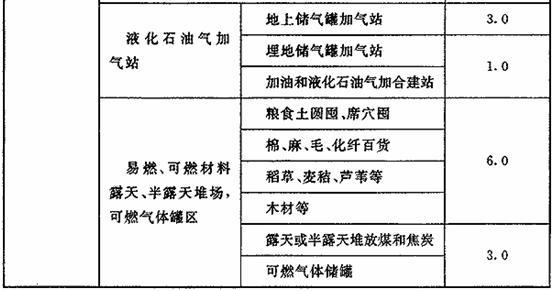 3.6.1 -3.6.2，插图 4