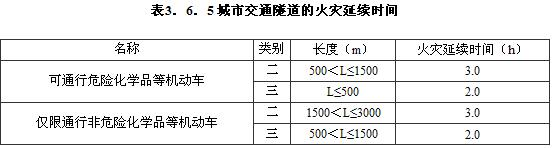 3.6.3-3.6.5，插图 1