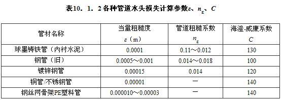 10.1.1 -10.1.2，插图 5