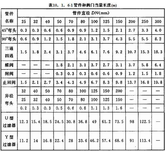 10.1.6 -10.1.7，插图 2