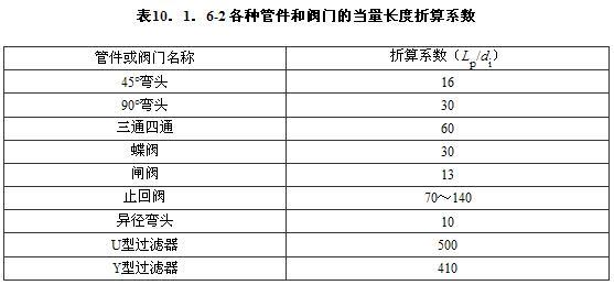 10.1.6 -10.1.7，插图 3