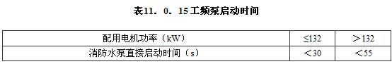 11.0.13 -11.0.15，插图 1