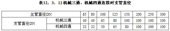 12.3.12 -12.3.13，插图 1