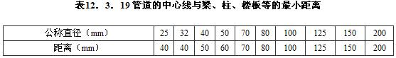 12.3.17-12.3.19，插图 1