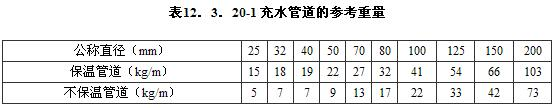 12.3.20-12.3.22，插图 1