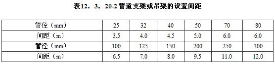12.3.20-12.3.22，插图 2
