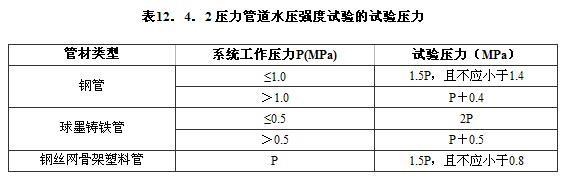 12.4.2 -12.4.5，插图 1