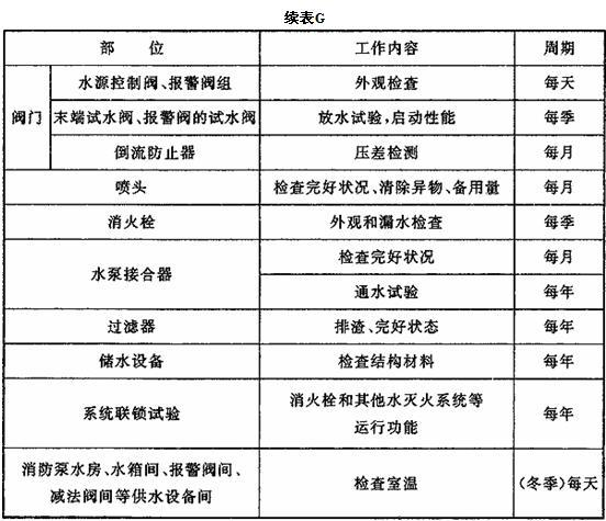 附录G 消防给水及消火栓系统维护管理工作检查项目，插图 2