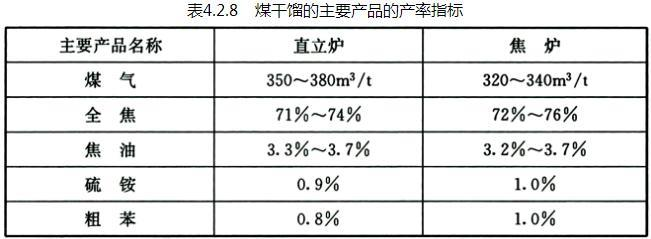 4.2.6-4.2.10，插图 1