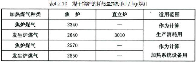 4.2.6-4.2.10，插图 2