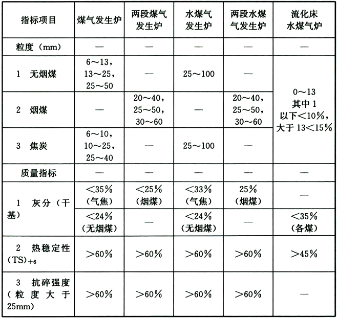 4.3.1 -4.3.5，插图 1