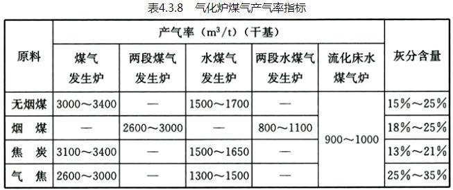 4.3.6 -4.3.10，插图 1