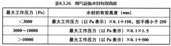4.3.26-4.3.27，插图 1