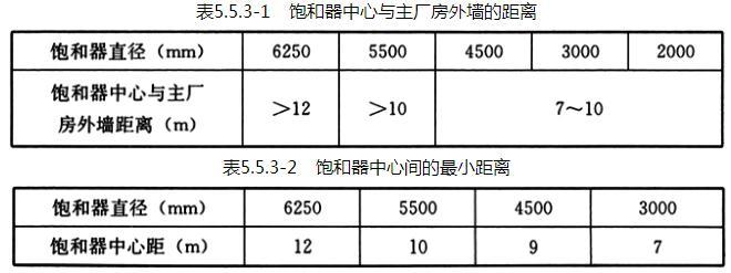 5.5.1 -5.5.5，插图 1