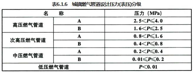 6.1.5-6.1.7，插图 1