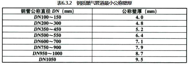 6.3.1-6.3.3 已废止，插图 1
