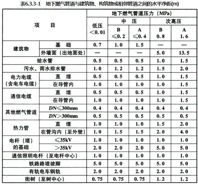 6.3.1-6.3.3 已废止，插图 2