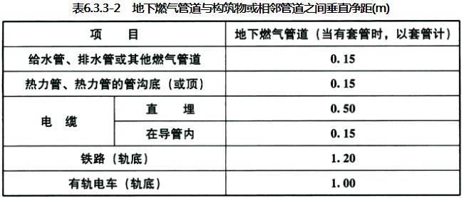 6.3.1-6.3.3 已废止，插图 3