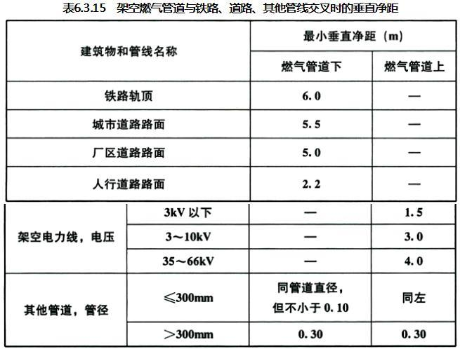 6.3.14 -6.3.15，插图 1