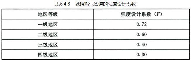 6.4.6 -6.4.10，插图 2