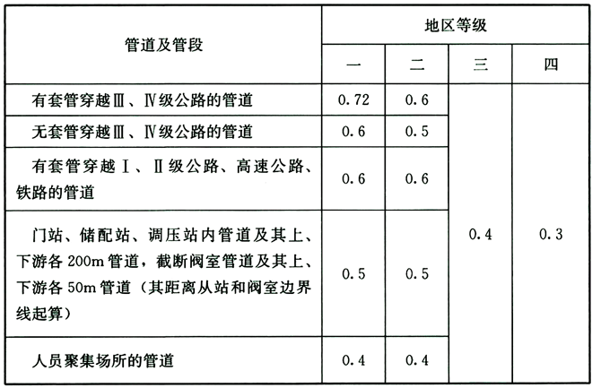 6.4.6 -6.4.10，插图 3