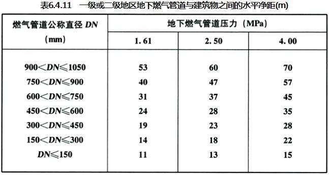 6.4.11 -6.4.13已废止，插图 1