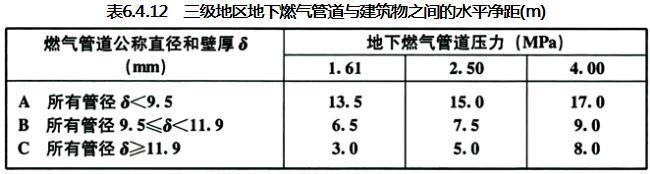6.4.11 -6.4.13已废止，插图 2