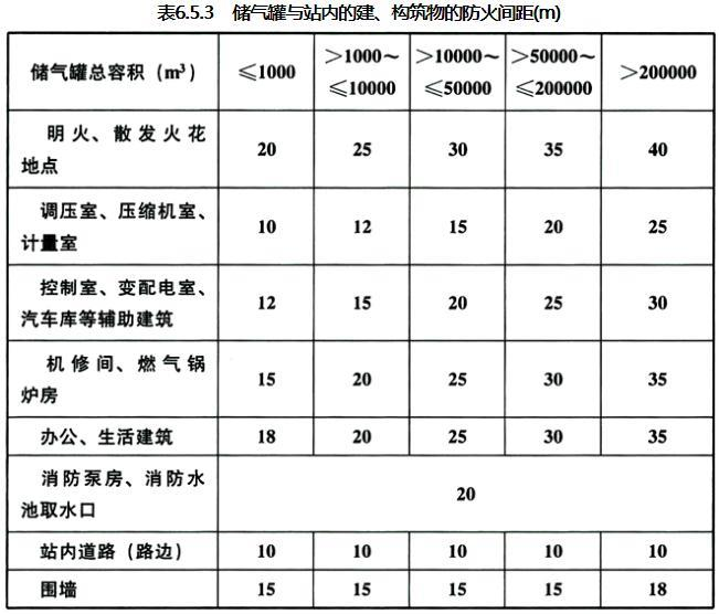 6.5.3 -6.5.4已废止，插图 1