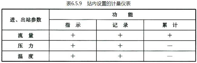 6.5.5 -6.5.9，插图 1