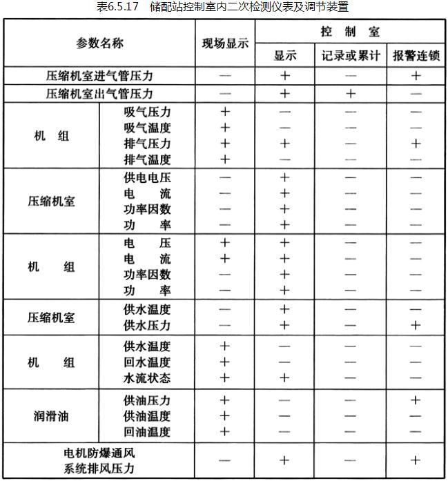 6.5.14 -6.5.18，插图 1