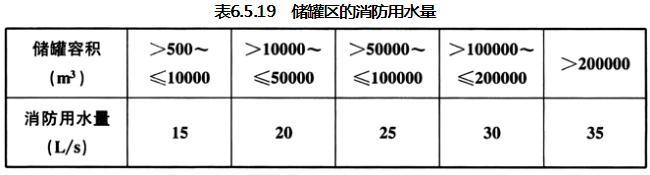 6.5.19 -6.5.20，插图 1