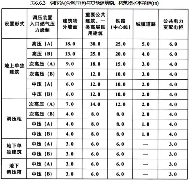 6.6.1 -6.6.13，插图 1