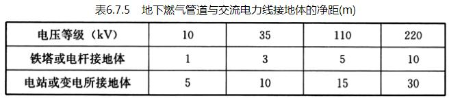 6.7.2-6.7.5，插图 1