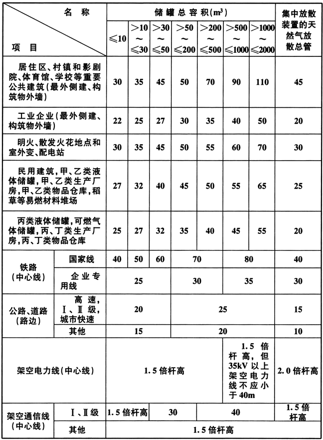 9.2.4 -9.2.5 已废止，插图 1