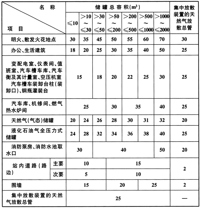 9.2.4 -9.2.5 已废止，插图 2