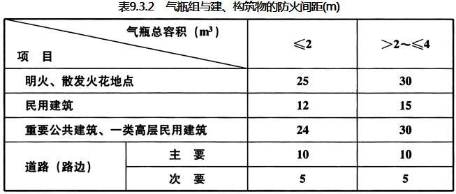 9.3.2 已废止，插图 1