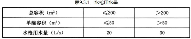 9.5.1-9.5.4，插图 1