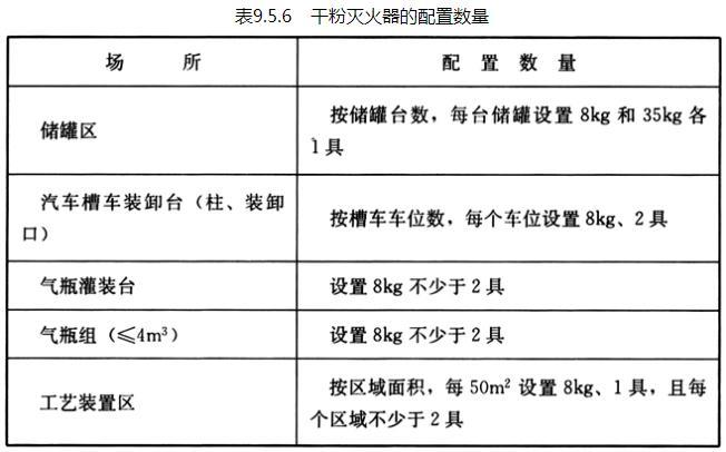 9.5.6，插图 1