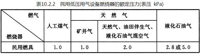 10.2.2 -10.2.5，插图 1