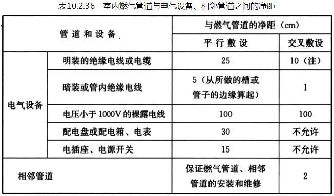 10.2.32-10.2.36，插图 1