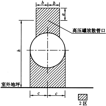 D.0.1 -D.0.2，插图 1