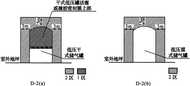 D.0.1 -D.0.2，插图 2