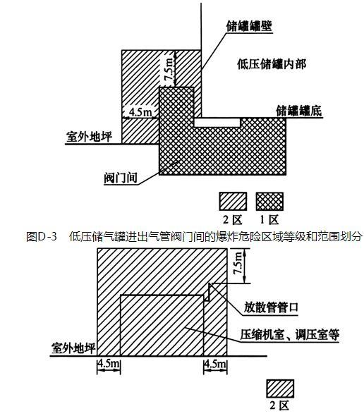 D.0.1 -D.0.2，插图 3