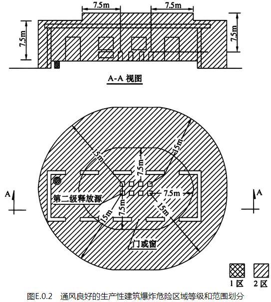 E.0.1 -E.0.6，插图 1