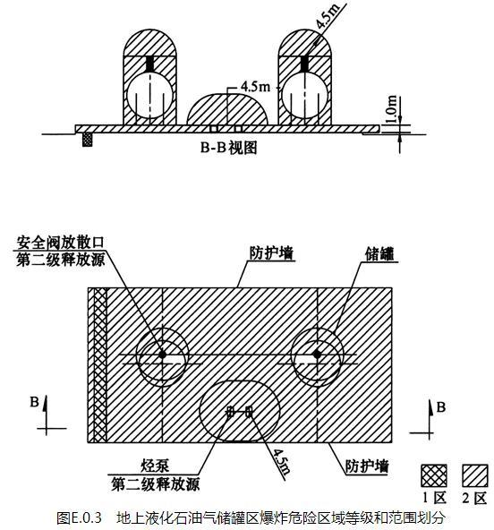 E.0.1 -E.0.6，插图 2