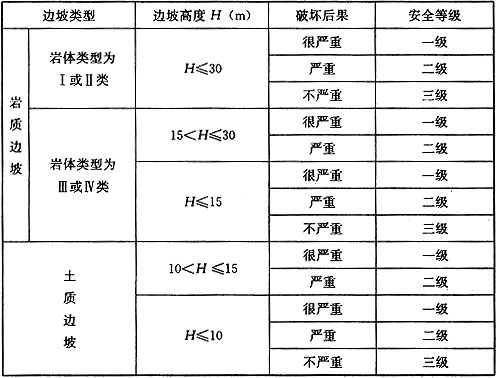 3.2.1 -3.2.3，插图 1