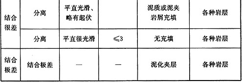 4.3.2-4.3.3，插图 2