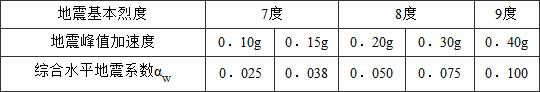 5.2.4-5.2.7，插图 1