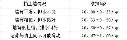 6.2.1 -6.2.5，插图 4
